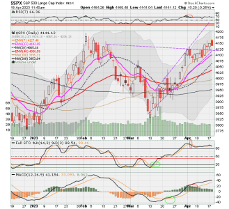 02 - C FUND - SPX DAILY.png