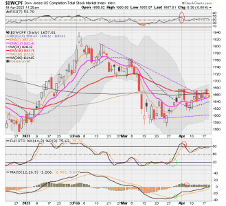 01 - S FUND - DWCPF DAILY.png