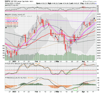 02 - C FUND - SPX DAILY.png