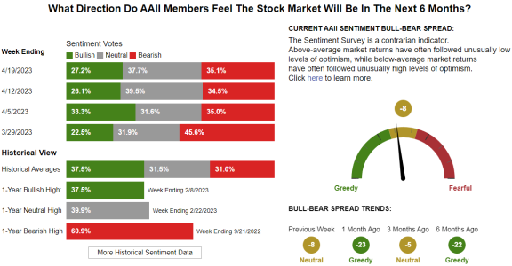 AAII4-19-23.PNG