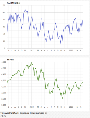 NAAIM4-19-23a.PNG