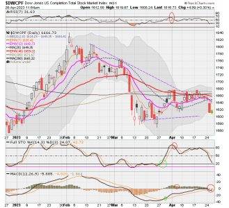 01 - S FUND - DWCPF DAILY.png