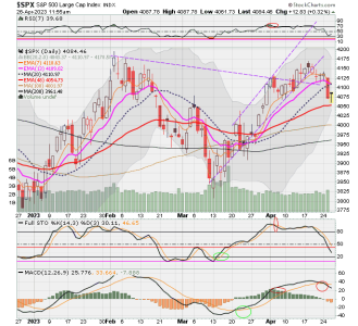 02 - C FUND - SPX DAILY.png