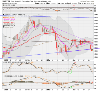 01 - S FUND - DWCPF DAILY.png