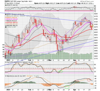 02 - C FUND - SPX DAILY.png