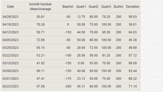 NAAIM4-26-23b.PNG