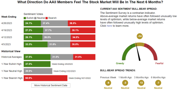 AAII4-26-23.PNG