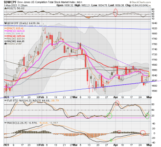 01 - S FUND - DWCPF DAILY.png