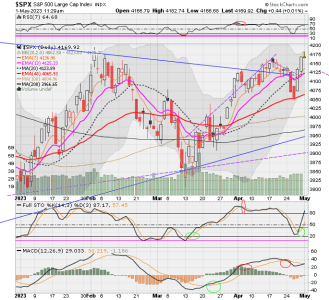 02 - C FUND - SPX DAILY.png