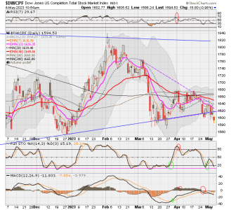 01 - S FUND - DWCPF DAILY.png