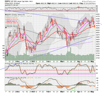 02 - C FUND - SPX DAILY.png