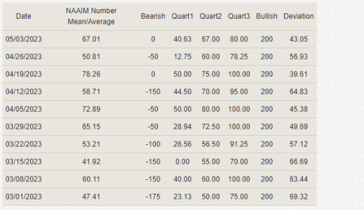 NAAIM5-3-23B.PNG