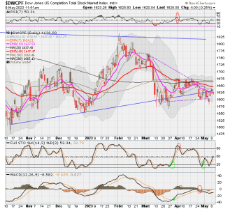 01 - S FUND - DWCPF DAILY.png