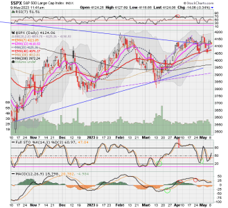 02 - C FUND - SPX DAILY.png