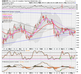 01 - S FUND - DWCPF DAILY.png