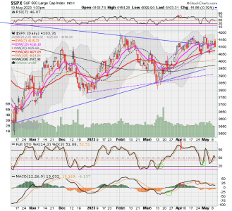 02 - C FUND - SPX DAILY.png