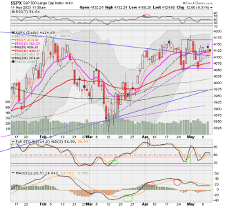 02 - C FUND - SPX DAILY.png