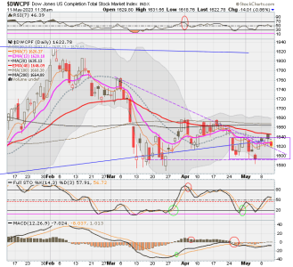 01 - S FUND - DWCPF DAILY.png