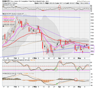 01 - S FUND - DWCPF DAILY.png