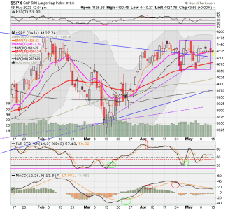 02 - C FUND - SPX DAILY.png