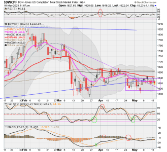 01 - S FUND - DWCPF DAILY.png