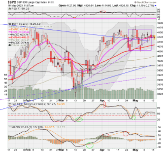 02 - C FUND - SPX DAILY.png