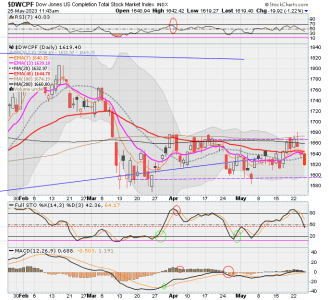 01 - S FUND - DWCPF DAILY.png