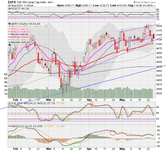 02 - C FUND - SPX DAILY.png