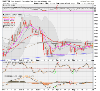 01 - S FUND - DWCPF DAILY.png