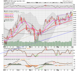 02 - C FUND - SPX DAILY.png