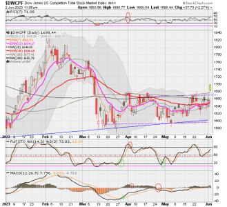 01 - S FUND - DWCPF DAILY.png