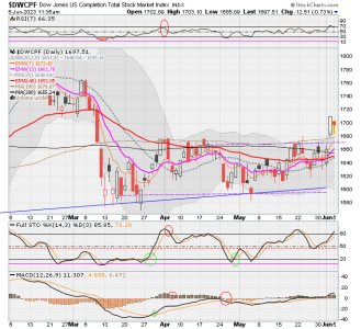 01 - S FUND - DWCPF DAILY.png