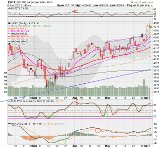 02 - C FUND - SPX DAILY.png