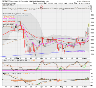 01 - S FUND - DWCPF DAILY.png