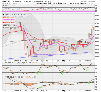 01 - S FUND - DWCPF DAILY.png