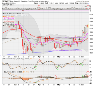 01 - S FUND - DWCPF DAILY.png