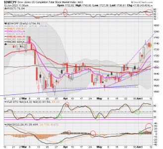 01 - S FUND - DWCPF DAILY.png