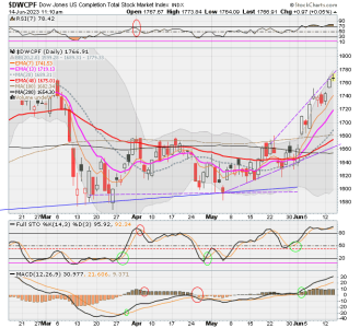 01 - S FUND - DWCPF DAILY.png