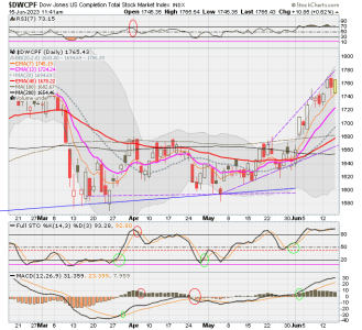 01 - S FUND - DWCPF DAILY.png