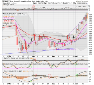 01 - S FUND - DWCPF DAILY.png