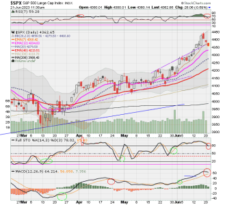 02 - C FUND - SPX DAILY.png