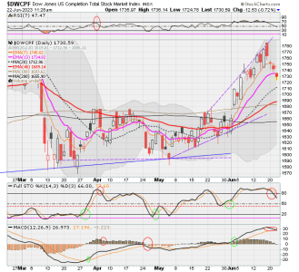 01 - S FUND - DWCPF DAILY.png