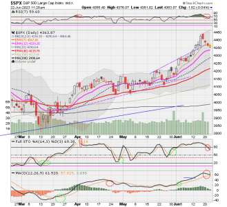 02 - C FUND - SPX DAILY.png