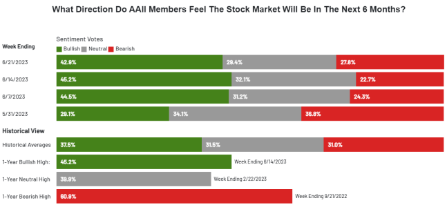 AAII6-21-23.PNG