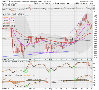 01 - S FUND - DWCPF DAILY.png