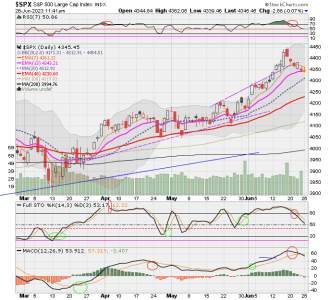 02 - C FUND - SPX DAILY.png