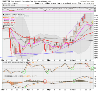 01 - S FUND - DWCPF DAILY.png