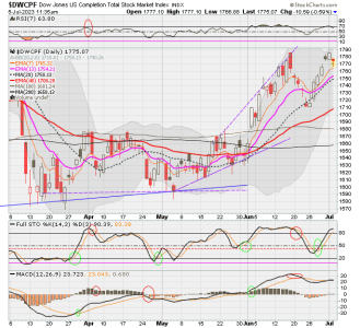 01 - S FUND - DWCPF DAILY.png