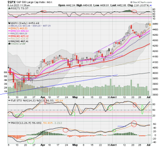 02 - C FUND - SPX DAILY.png