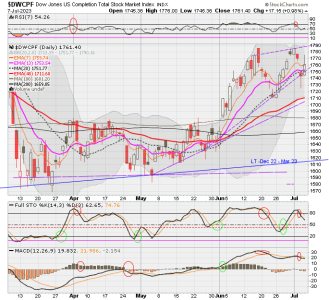 01 - S FUND - DWCPF DAILY.png